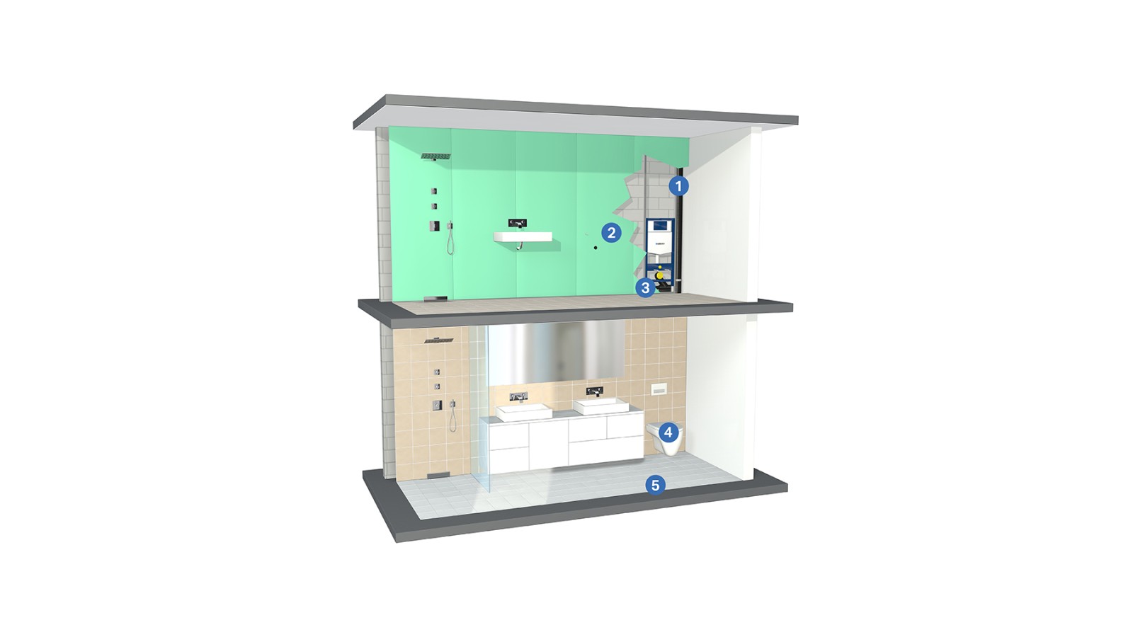 Solutions pour l’isolation phonique dans les installations sanitaires Solutions pour l’isolation phonique dans les installations sanitaires