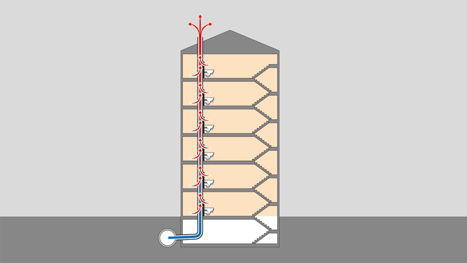 Flux de chaleur par les traversées de toiture Flux de chaleur par les traversées de toiture