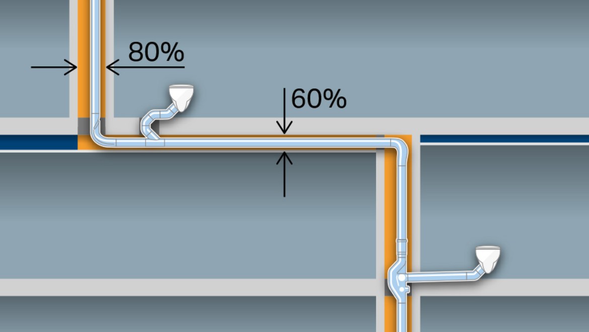 Gain de place grâce à des tubes plus petits (d110) sans conduite de ventilation séparée. Gain de place supplémentaire avec les conduites horizontales sans pente jusqu’à une longueur de six mètres.