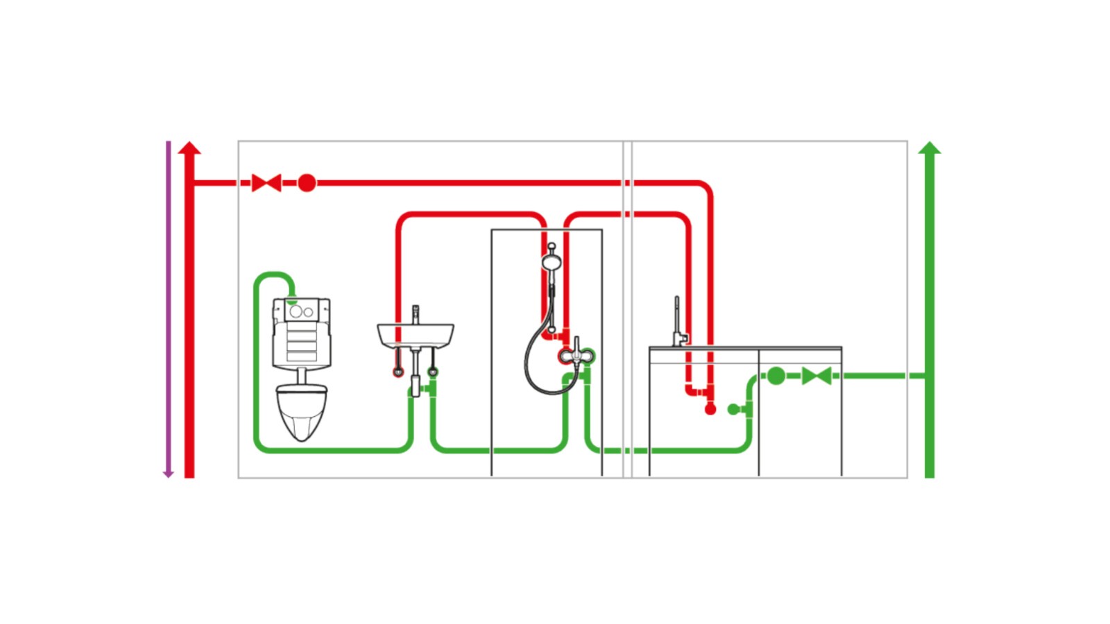 Installation d’eau potable avec conduite optimisée Installation d’eau potable avec conduite optimisée