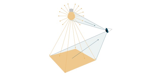 Lʼillustration montre comment la lumière est réfléchie par les surfaces et perçue par lʼœil humain (© Tribecraft). La lumière de lʼampoule rayonne dans toutes les directions ; sa luminosité est exprimée en lumen. Lorsque la lumière atteint une surface, on parle dʼéclairement, qui est mesuré en lux. Lʼœil humain perçoit la couleur de la lumière, quʼelle soit plus jaune ou plus bleutée. Cette température de couleur est indiquée en kelvin. Lʼillustration montre comment la lumière est réfléchie par les surfaces et perçue par lʼœil humain (© Tribecraft). La lumière de lʼampoule rayonne dans toutes les directions ; sa luminosité est exprimée en lumen. Lorsque la lumière atteint une surface, on parle dʼéclairement, qui est mesuré en lux. Lʼœil humain perçoit la couleur de la lumière, quʼelle soit plus jaune ou plus bleutée. Cette température de couleur est indiquée en kelvin.