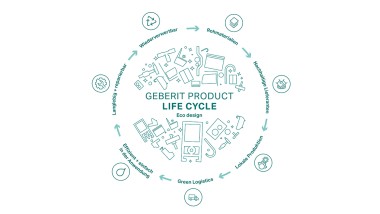 Illustration circulaire du principe dʼécoconception de Geberit, avec les étapes du cycle de vie du produit (© Geberit)