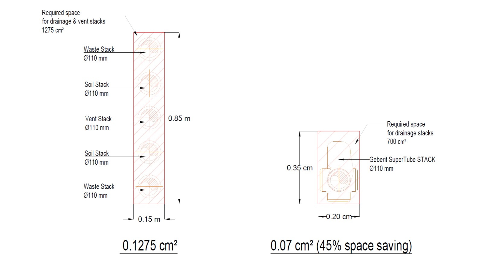 Comparaison : construction conventionnelle et Geberit SuperTube Comparaison : construction conventionnelle et Geberit SuperTube