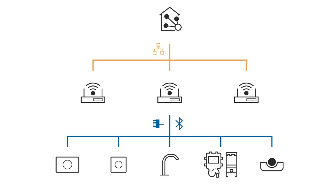 Geberit Connect pour la connexion au système de gestion technique du bâtiment Geberit Connect pour la connexion au système de gestion technique du bâtiment