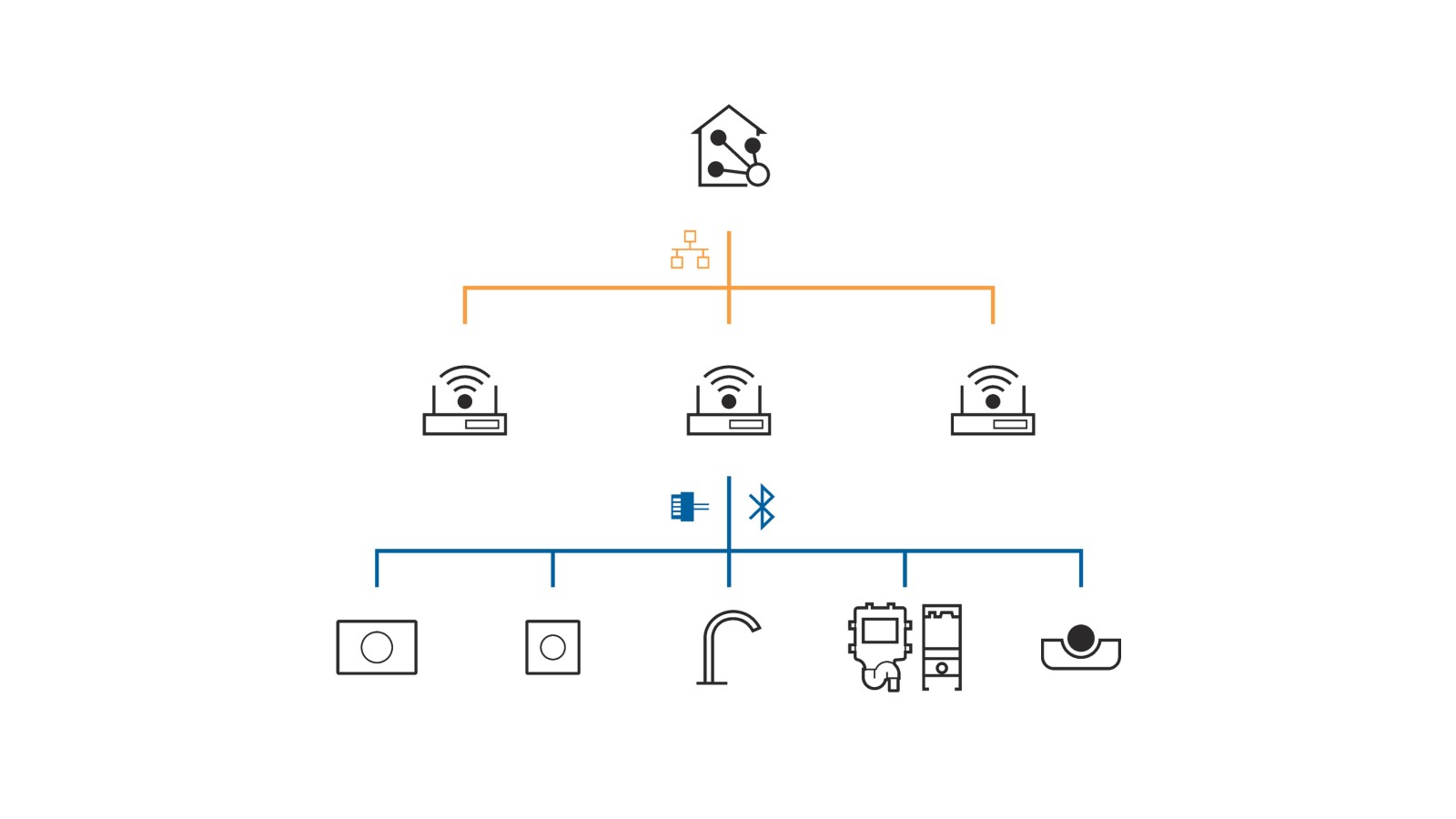 Geberit Connect pour la connexion au système de gestion technique du bâtiment Geberit Connect pour la connexion au système de gestion technique du bâtiment