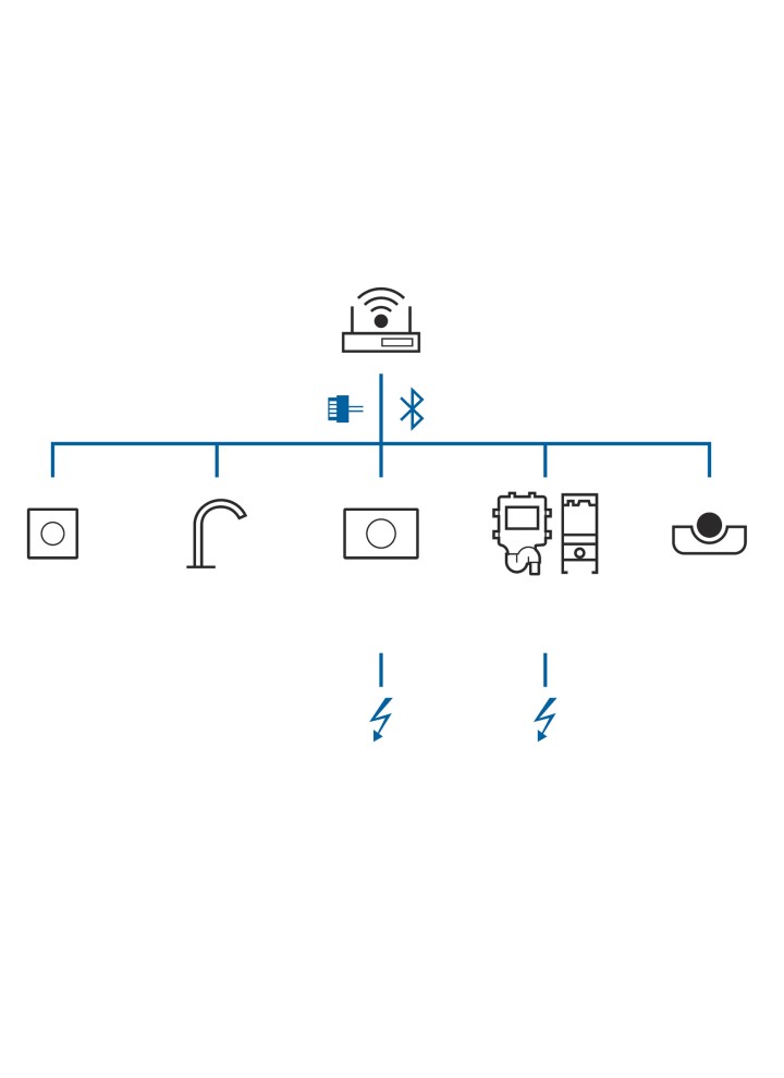Aperçu du système Geberit Connect Aperçu du système Geberit Connect