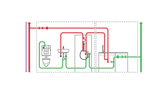 Visualisation dʼune installation de conduites en boucle