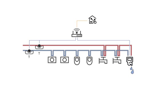 Renouvellement contrôlé de lʼeau par le système d’automatisation du bâtiment (© Geberit)