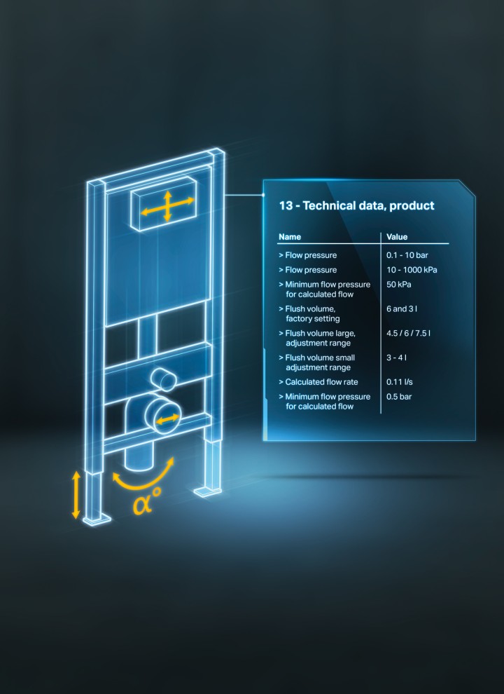 Geberit BIM-Daten