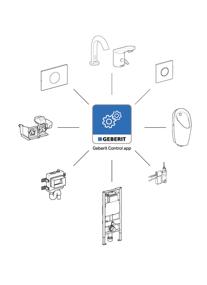 Übersicht der Produkte, die sich mit der Geberit Control App bedienen lassen (© Geberit)