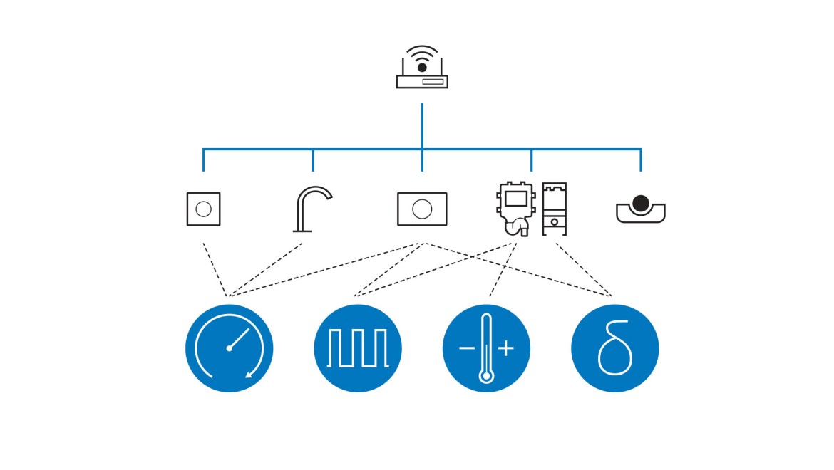 Avec Geberit Connect, divers rinçages hygiéniques peuvent être utilisés pour différents programmes de rinçage