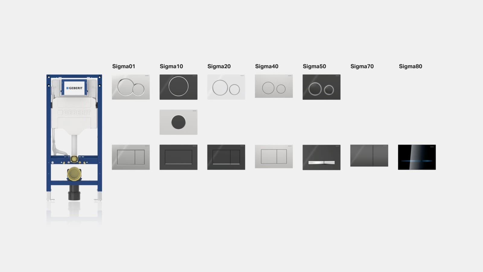 Geberit Sigma Spülsystem Geberit Sigma Spülsystem