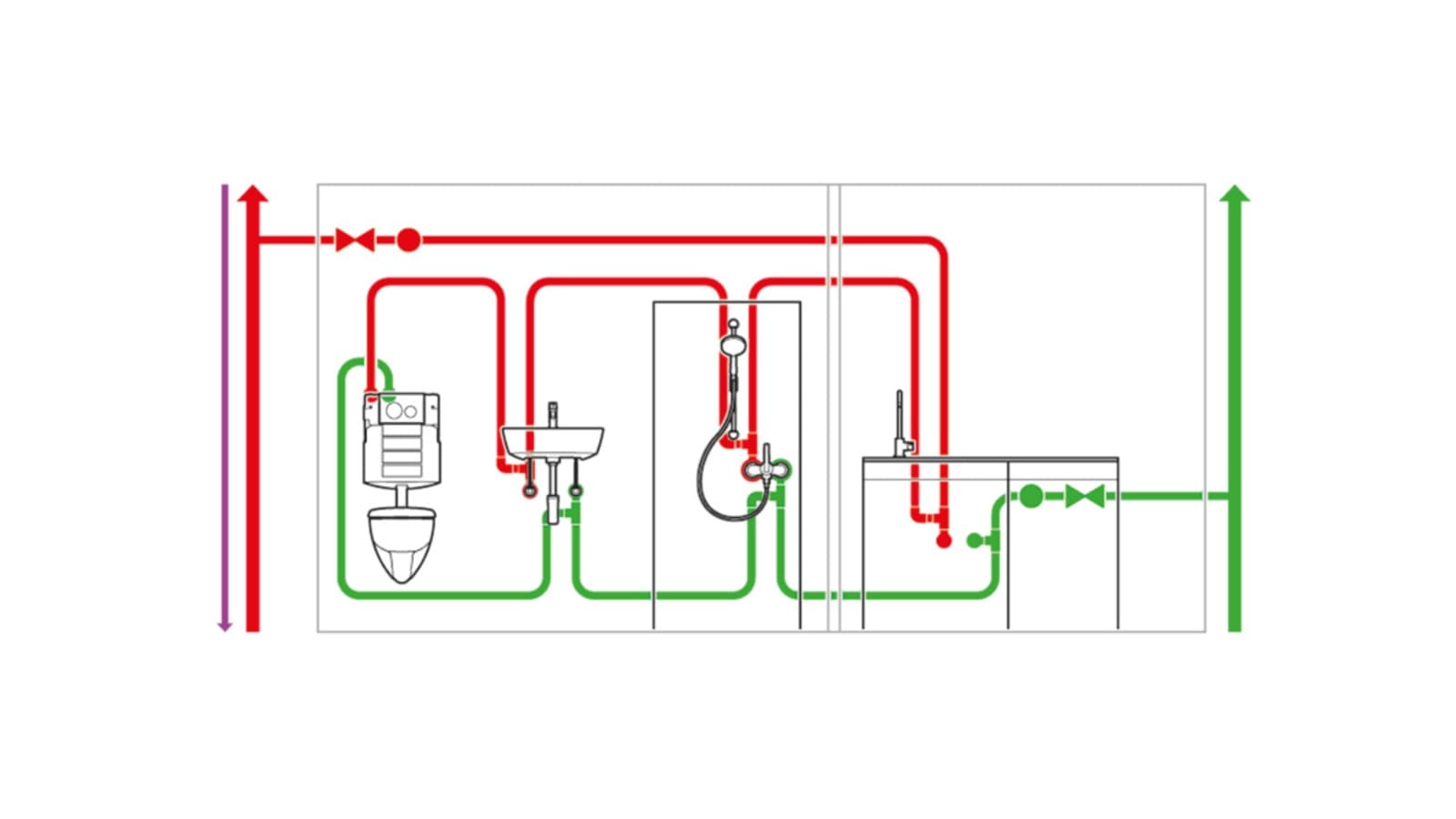 Installation d’eau potable avec rinçage hygiénique Installation d’eau potable avec rinçage hygiénique