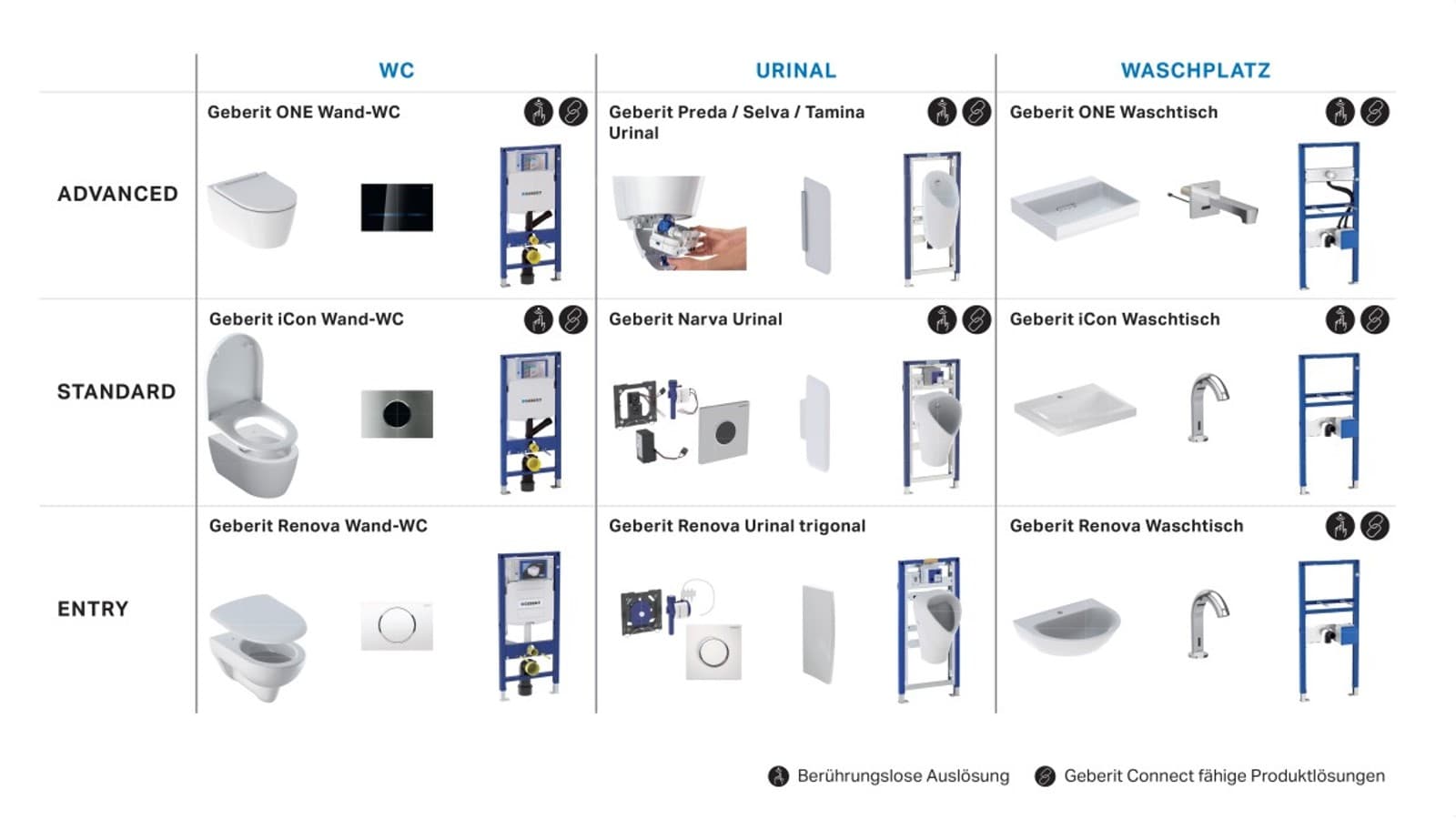 Verschiedene Geberit Produktkombinationen für halböffentlichen und öffentlichen Sanitärräume Verschiedene Geberit Produktkombinationen für halböffentlichen und öffentlichen Sanitärräume