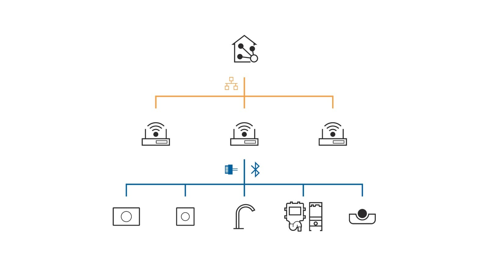 Geberit Connect pour la connexion au système de gestion technique du bâtiment Geberit Connect pour la connexion au système de gestion technique du bâtiment